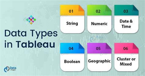 What Are The Tableau Data Types