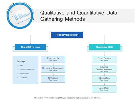 what are the techniques in quantitative data gathering
