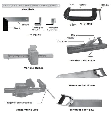 what are the testing tools in carpentry