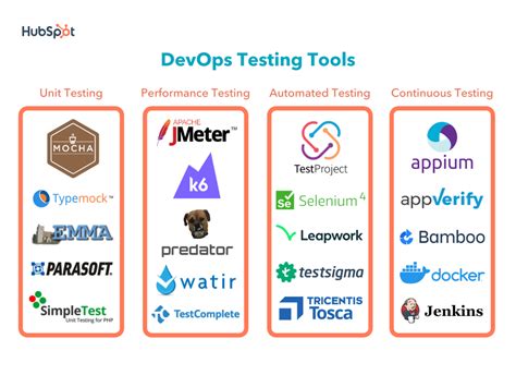 what are the testing tools in devops
