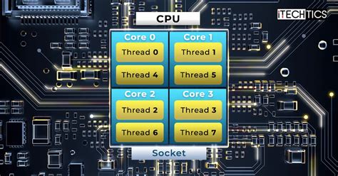 What Are The Threads In A Cpu