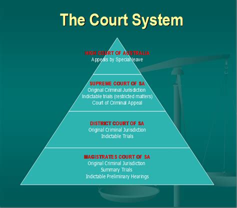 what are the three basic functions of the court system