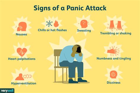 what are the three basic types of panic attacks