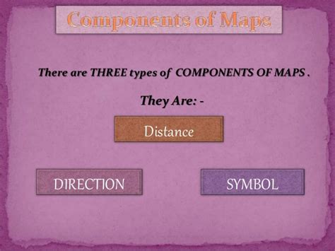 what are the three components of map explain with example class 6