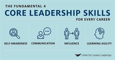 what are the three core leadership skills