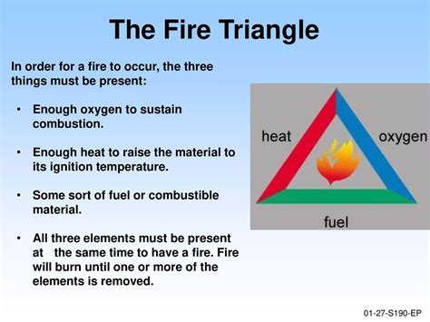 what are the three elements needed in order for fire to occur