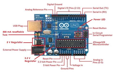 what are the three important parts of arduino