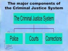 what are the three main components of the criminal justice systems and their functions