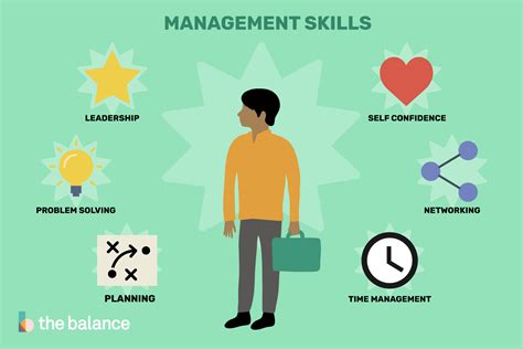 what are the three main management skills