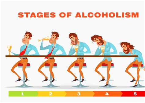elyricsy.biz:what are the three stages of alcoholism