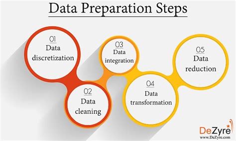 what are the three steps for getting data ready for analysis