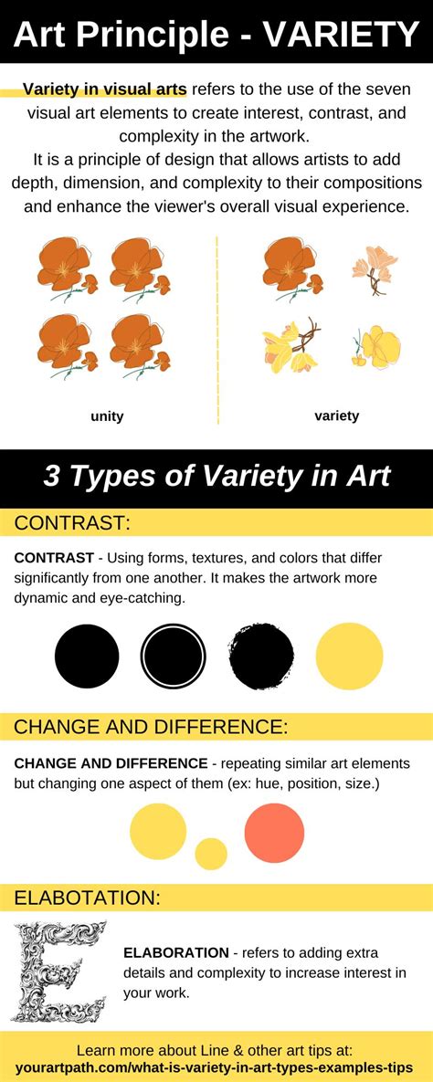 what are the three types of art and examples