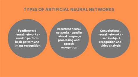 what are the three types of artificial neural network