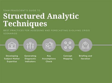 what are the three types of structured analytic techniques