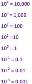 what are the tiny numbers in math called
