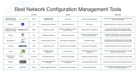 What Are The Tools Used For Computer System And Network Configuration