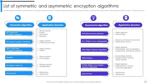 what are the top 2 symmetric encryption algorithms