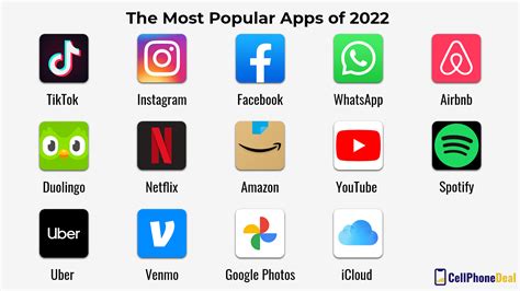 What Are The Top 5 Most Popular Apps