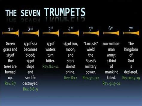 what are the trumpets in the bible