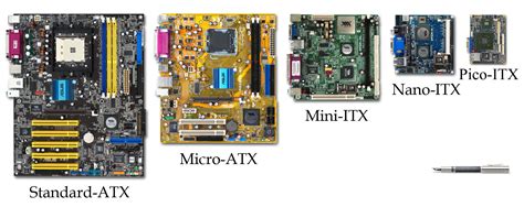 What Are The Two Different Types Of Motherboard With Processor