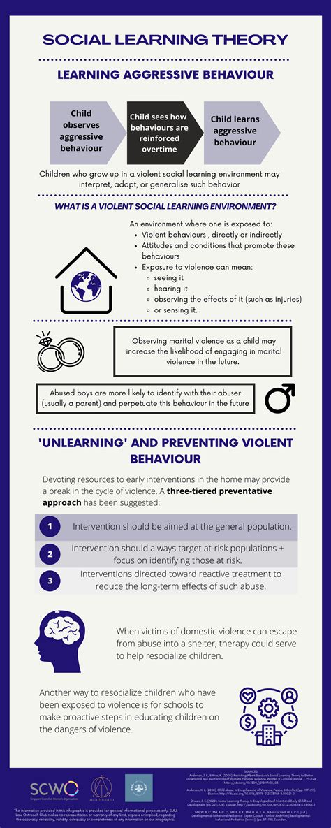 What Are The Two Examples Of Classroom Activities That Are In Keeping With Social Learning Theory