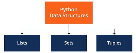 what are the two main categories of data structures in python