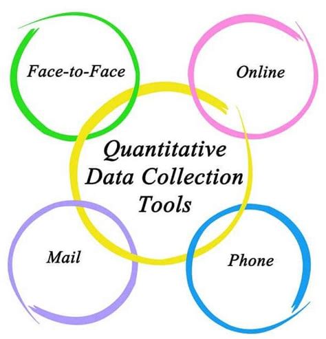 what are the two main quantitative data collection methods