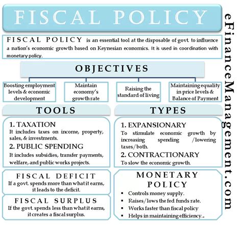 what are the two main tools of fiscal policy explain with examples