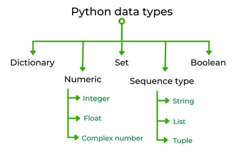 what are the two numeric data types in python