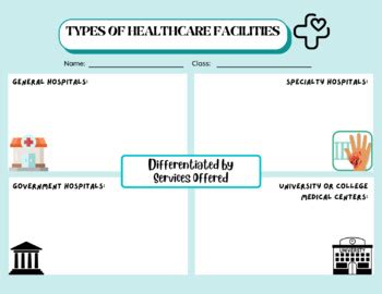what are the two types of healthcare facilities