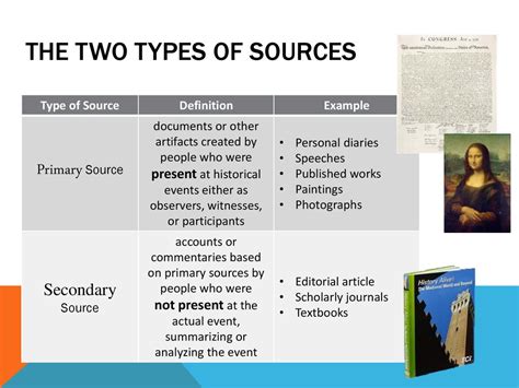 what are the two types of sources to study history explain with example