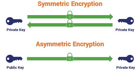 what are the two types of symmetric encryption algorithms