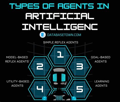 Agents in Artificial Intelligence Coding Ninjas Blog