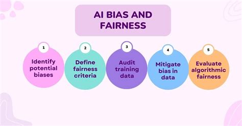 AI can be unintentionally biased Data cleaning and awareness can help