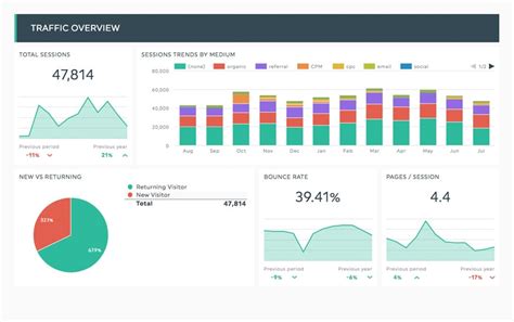 What Are The Types Of Dashboards Available In Google Analytics