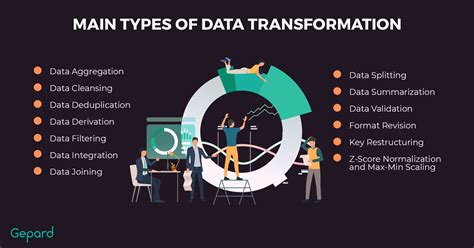 what are the types of data transformation