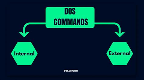 what are the types of dos commands
