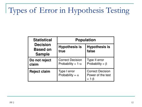 what are the types of errors in hypothesis testing