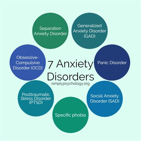 what are the types of generalized anxiety disorder