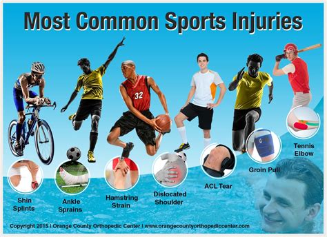 what are the types of injuries in sports