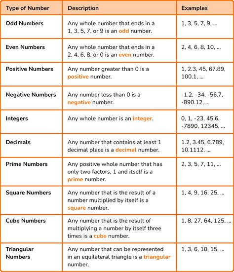 what are the types of numbers with examples