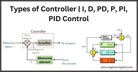 What Are The Types Of Pid Controller