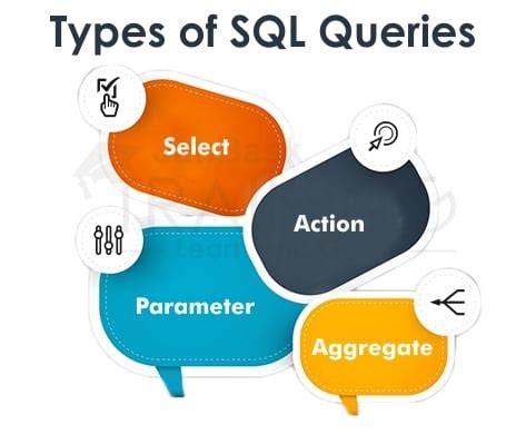 what are the types of queries in sql