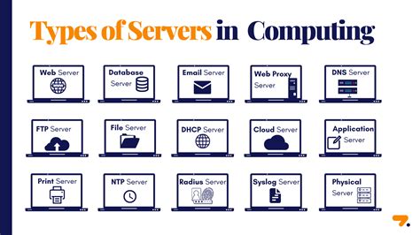 what are the types of servers in networking