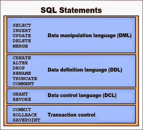 what are the types of sql statements
