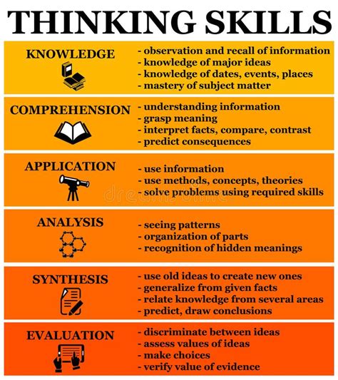 what are the types of thinking skills explain