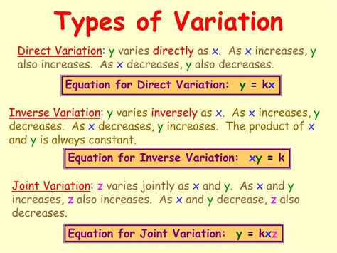 what are the types of variation in mathematics