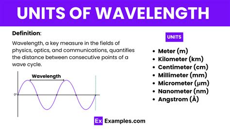 What Are The Units Of Wave Vector