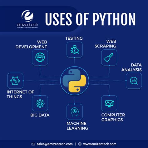 what are the uses of python language