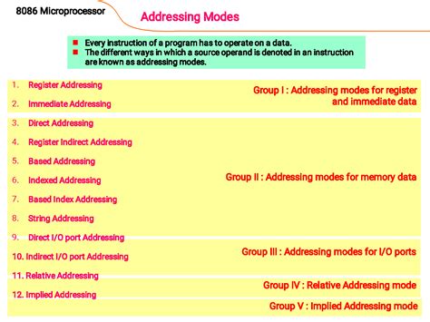 What Are The Various Addressing Modes Of 8086 Microprocessor With Examples